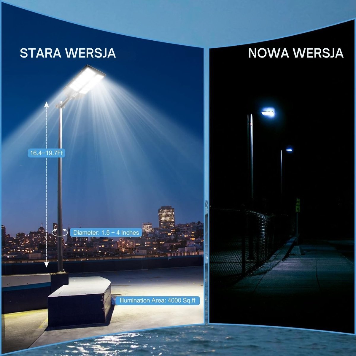 Acoperirea întregii proprietăți